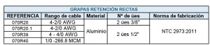 Grapa De Retención Recta 4-2/0 AWG Aluminio, 2 Úes De 3/8
