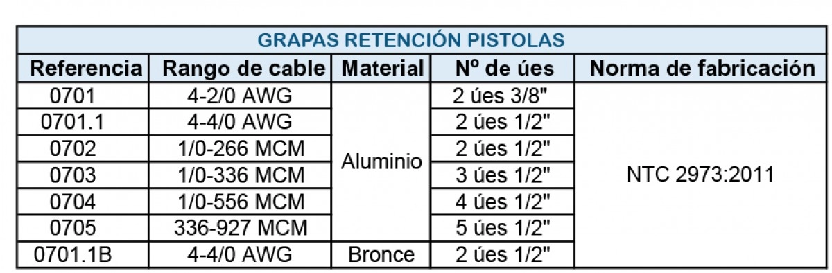 Grapa Retención Pistola 4-2/0 AWG, Aluminio, 2 Úes 3/8