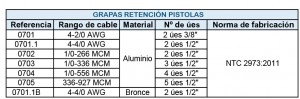 Grapa Retención Pistola 4-2/0 AWG, Aluminio, 2 Úes 3/8