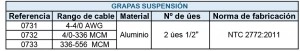 Grapa De Suspensión 4/0-336 MCM Aluminio, 2 Úes 1/2