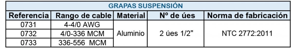 Grapa De Suspensión 4-4/0 AWG Aluminio, 2 Úes 1/2