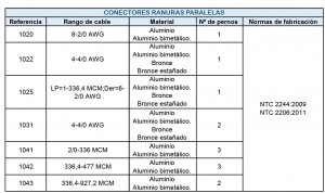 Conector pernado 2 Pernos,LP=336,4-927,2MCM;Der=336,4-927,2 MCM, Aluminio. (con perno galvanizado)